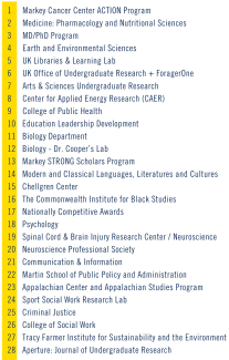 2026 Spring Research Expo vendor table list