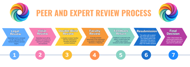 2026-27 Review Process